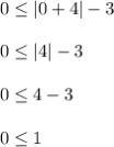 Which point is part of the solution of the inequality y ≤ |x + 4| − 3?-example-1