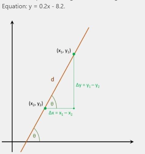 Find the slope of the line through the points (1,−8) and (−9,−10). Provide your answer-example-1