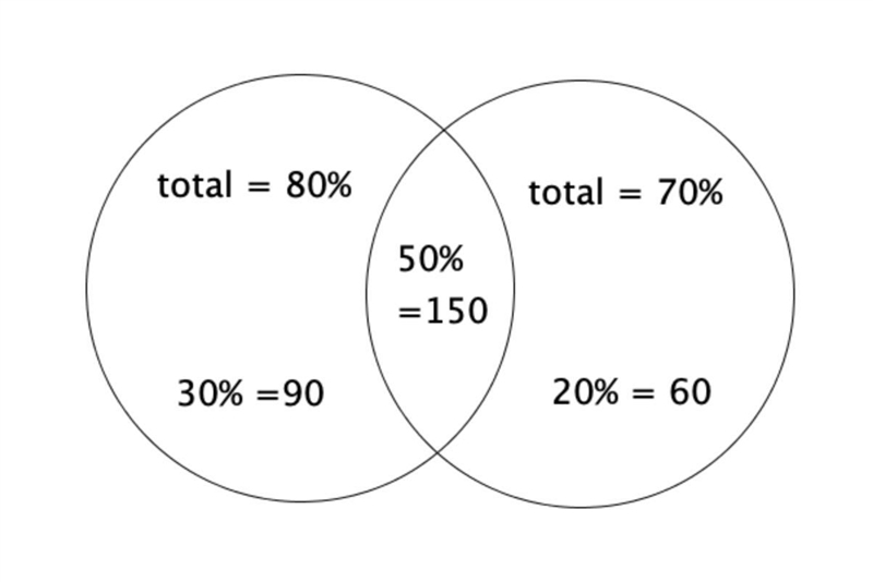 Please guys help to solve this problem​-example-1