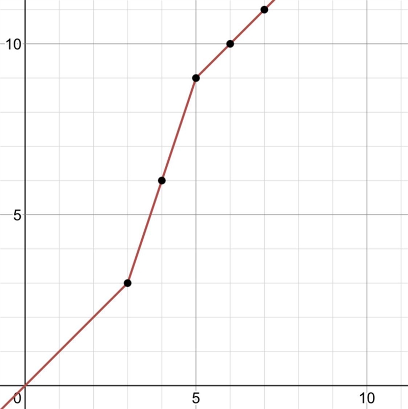 Y=|x-3|+|x+2|-|x-5|, if -2 Please do not put links.-example-1