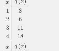 Y= 5x -8 function rule-example-2