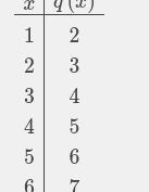 Y= 5x -8 function rule-example-3