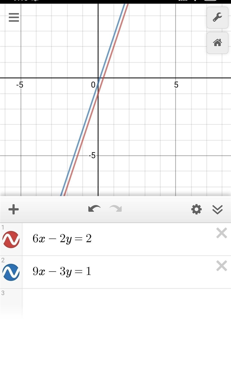 Plzzzzz help solve the following by using either the graphing method or substitution-example-2