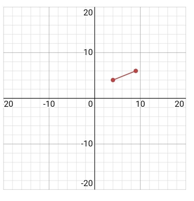 How do you find slopes of two points for example (9, 6) and (4, 4)?-example-1