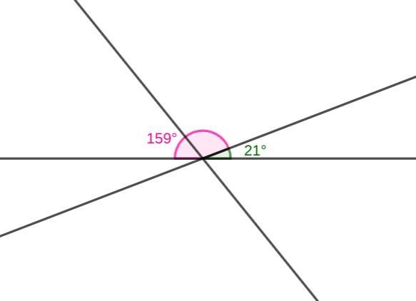 Three lines meet at a point. If the sum of two of the angles formed is 159 , the other-example-1