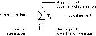 Find the indicated sum.-example-1