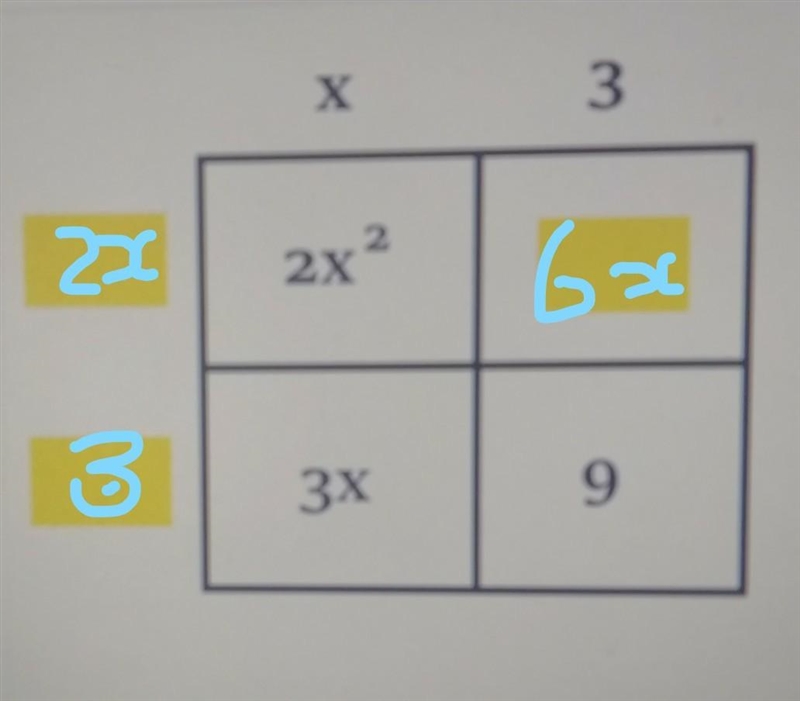 First, fill in the missing values. Next... Write the area of the rectangle as a sum-example-1