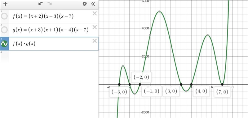 Functions f and g are defined for all real numbers. The function f has zeros at -2, 3, and-example-1