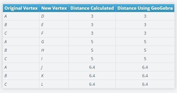 Find the distance from the vertices of AABC to the corresponding vertices of the other-example-1