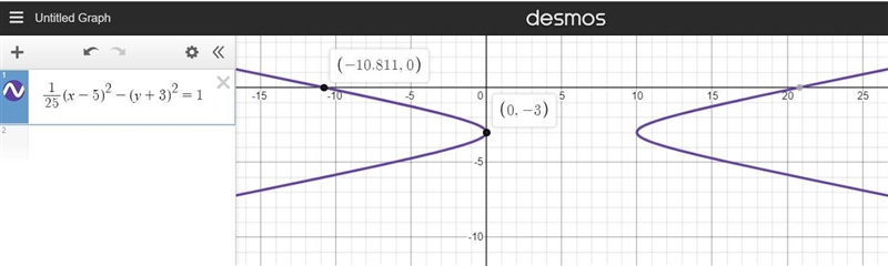 Which Graph is (x—5)^2/25 - (y+3)^2=1-example-1