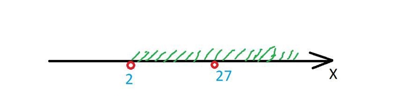 Given f(x) = (1)/(x-5) and g(x)= √(x-2) Find (f o g) (x) and write the domain of (fog-example-1