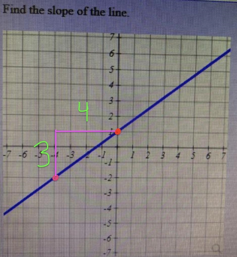 Find the slope of the line.-example-1