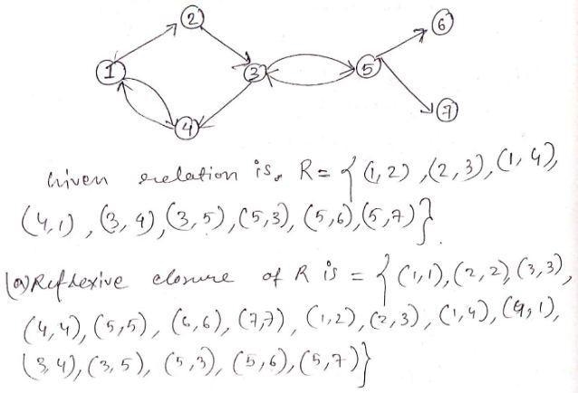 For the following relation, find the: a) Reflexive closure b) Symmetric closure c-example-1