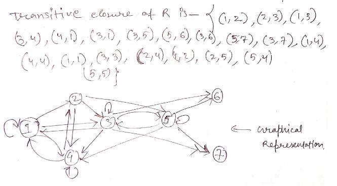 For the following relation, find the: a) Reflexive closure b) Symmetric closure c-example-3