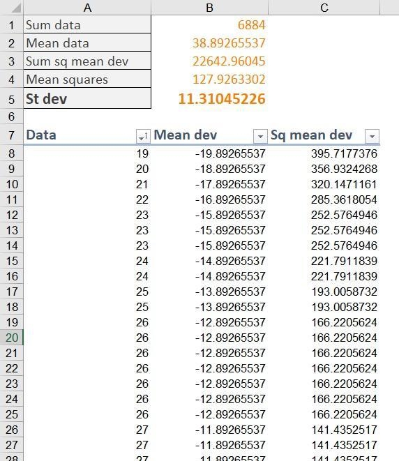 Can someone help me find the standard deviation of this data set plssss 35 27 24 42 25 31 41 34 32 46 29 44 29 35 39 27 41 63 52 31 38 46 39 27 58 32 33 47 36 28 65 53 40 32 39 44 48 59 46 62 22 39 35 29 36 66 33 45 50 62 27 27 41 33 54 44 26 31 45 33 42 63 51 70 42 53 38 28 35 49 47 54 44 40 39 62 30 35 38 26 34 61 19 30 34 26 41 35 26 54 28 32 50 27 31 35 38 26 47 30 28 62 57 56 30 32 31 36 32 42 33 51 35 30 28 20 23 27 33 36 35 42 43 28 36 44 58 41 36 37 49 34 23 39 34 37 62 23 28 26 29 30 37 46 43 56 53 31 36 44 39 51 21 51 34 30 25 31 38 52 49 43 50 31 36 32 28 44 61 57 24 63 28 31 32 26 28-example-1