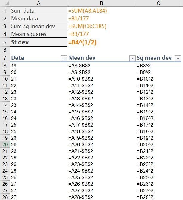 Can someone help me find the standard deviation of this data set plssss 35 27 24 42 25 31 41 34 32 46 29 44 29 35 39 27 41 63 52 31 38 46 39 27 58 32 33 47 36 28 65 53 40 32 39 44 48 59 46 62 22 39 35 29 36 66 33 45 50 62 27 27 41 33 54 44 26 31 45 33 42 63 51 70 42 53 38 28 35 49 47 54 44 40 39 62 30 35 38 26 34 61 19 30 34 26 41 35 26 54 28 32 50 27 31 35 38 26 47 30 28 62 57 56 30 32 31 36 32 42 33 51 35 30 28 20 23 27 33 36 35 42 43 28 36 44 58 41 36 37 49 34 23 39 34 37 62 23 28 26 29 30 37 46 43 56 53 31 36 44 39 51 21 51 34 30 25 31 38 52 49 43 50 31 36 32 28 44 61 57 24 63 28 31 32 26 28-example-2