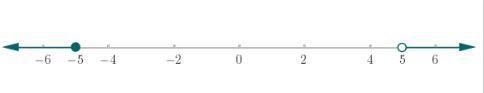 Which graph shows the solution set of x2 + 9x + 20 / x2 - x -20 > 0 ?-example-1