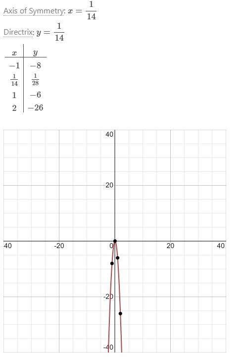 Graph the function (x) -7x^2-example-1