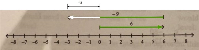 Please help with #2 I’m struggling and can someone please explain and give answer-example-1