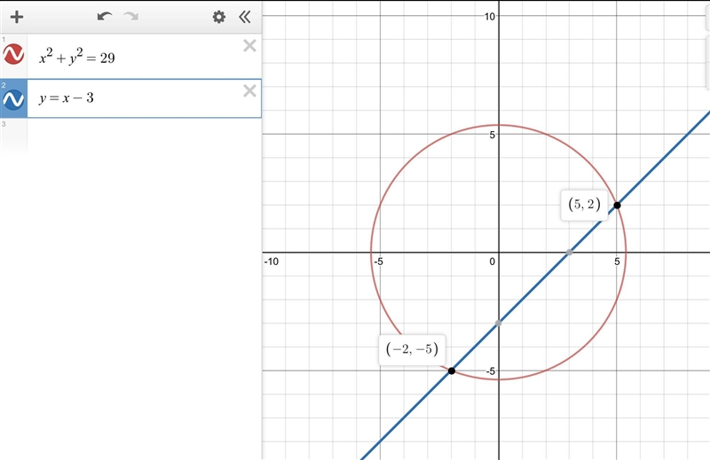 Find the intersection of the circle x^2+ y^2 = 29 and y = x - 3 algebraically-example-1