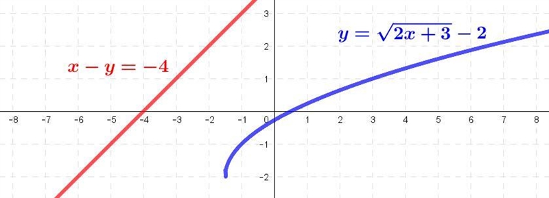 I need help with pre calculus.-example-1