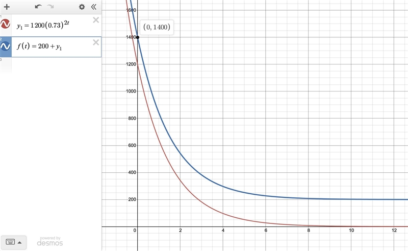 The value of a newly purchased computer will decrease over time. The value of the-example-1