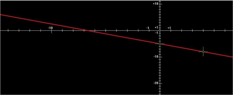 Graph y + 2 = -3/4 (x+4)-example-1