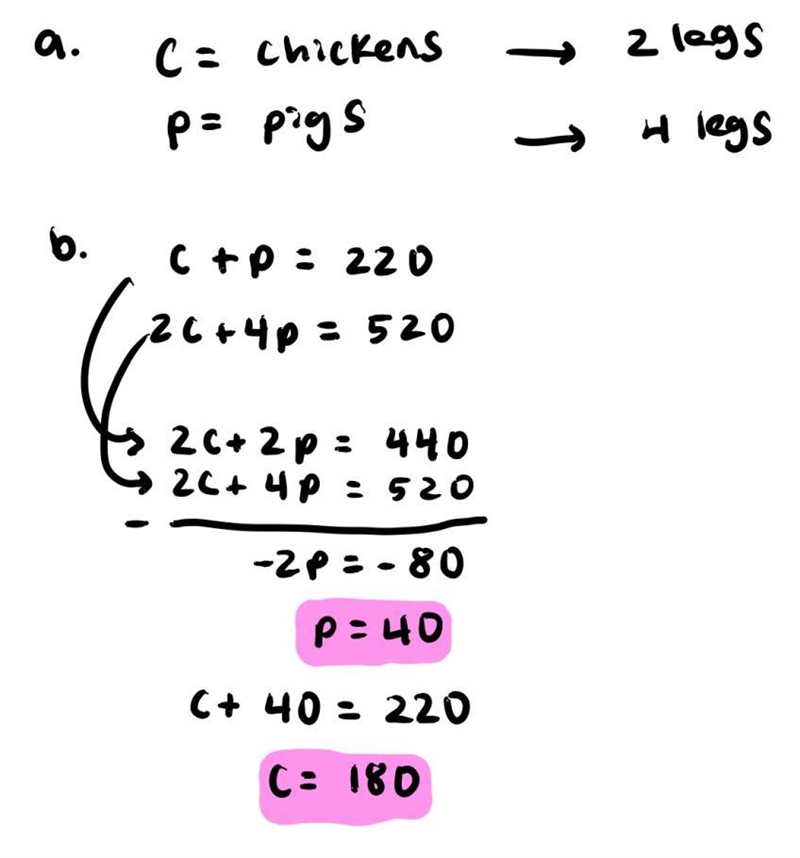 A farm raises a total of 220 chickens and pigs. The number of legs of the stock in-example-1