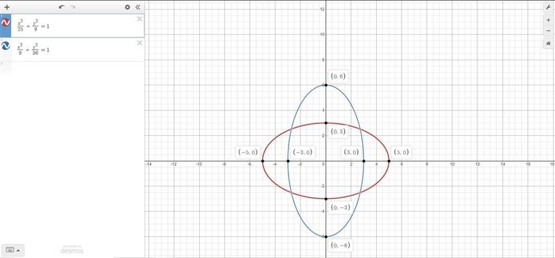 D. State all 4 vertices of the ellipse. 8. (x2)/25 + (y2)/9 = 1 9. (x2)/9 + (y2)/36 = 1-example-1