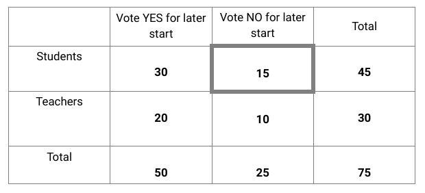 Using the following information to answer the questions. - A survey asked 75 people-example-1