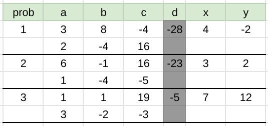 1st Question 3x + 8y = -4 2x - 4y = 16 2nd Question 6x - y = 16 x = 4y - 5 3rd Question-example-1