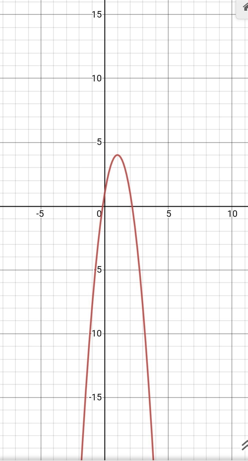 Find the axis of symmetry for this parabola: y = -3x2 + 6x + 1 Write your answer as-example-1