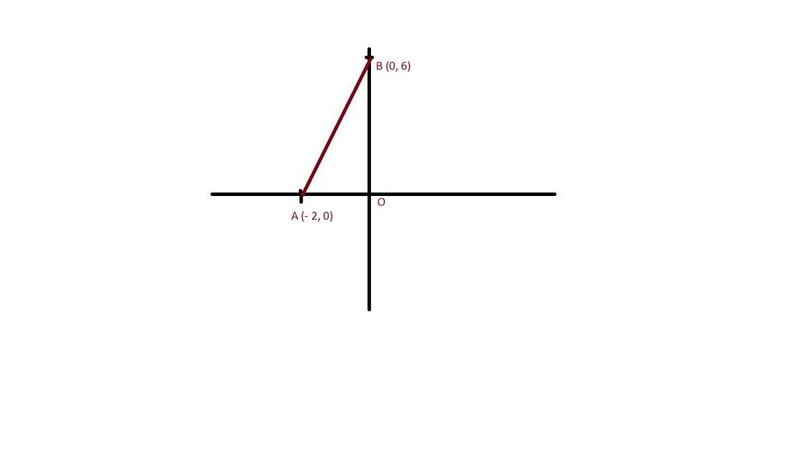 PLEASE ANSWER!!!!!!! Graph the line with x - intercept of -2 and has a slope of 3-example-1