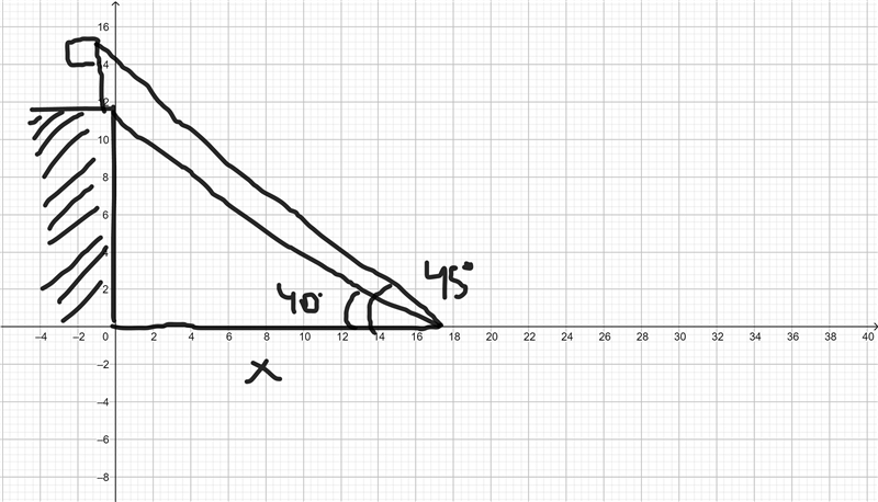 from an observer o, the angles of elevation of the bottom and the top of a flagpole-example-1