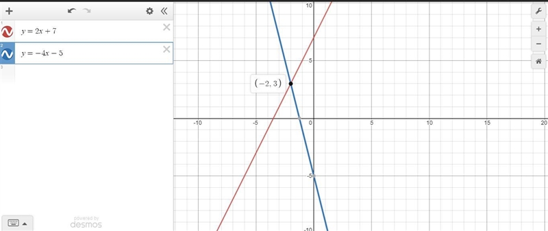 What is the solution for the system of equations? y = 2x + 7 y = -40 - 5 O(-2, 1) O-example-1