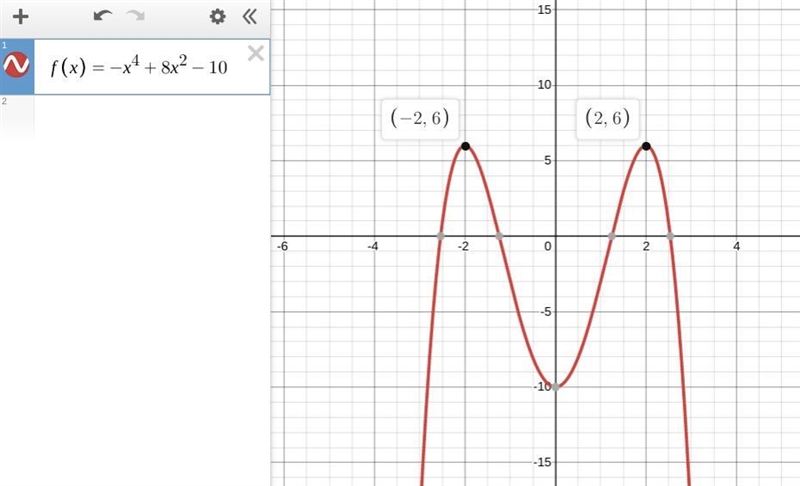 Determine the domain and range of the polynomial function-example-1