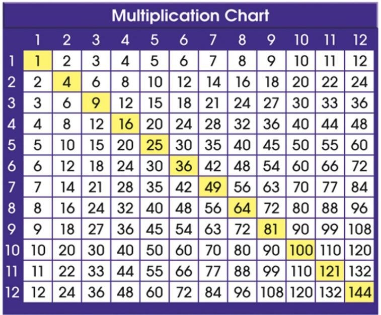 Uranus has 27 moons what multiplication fact with nine can be used to find the number-example-1