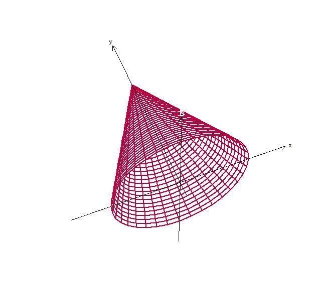 The shape shown on the coordinate plane is rotated about the y-axis. What is the shape-example-1