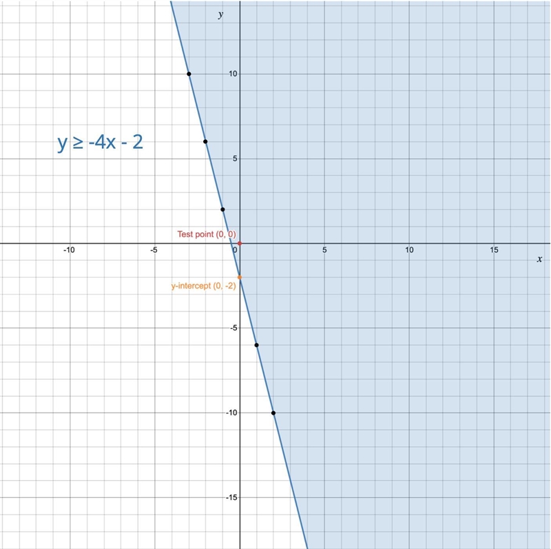 Can someone plz help with my math???-example-1