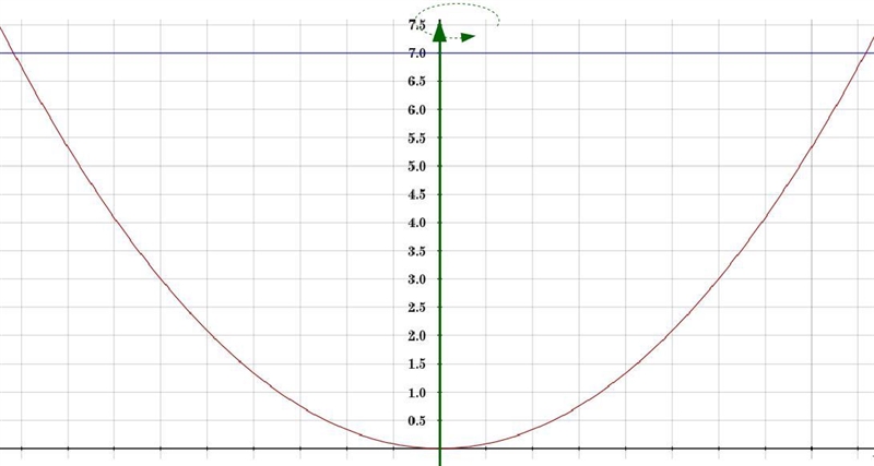 Find the volume V of the solid obtained by rotating the region bounded by the given-example-1