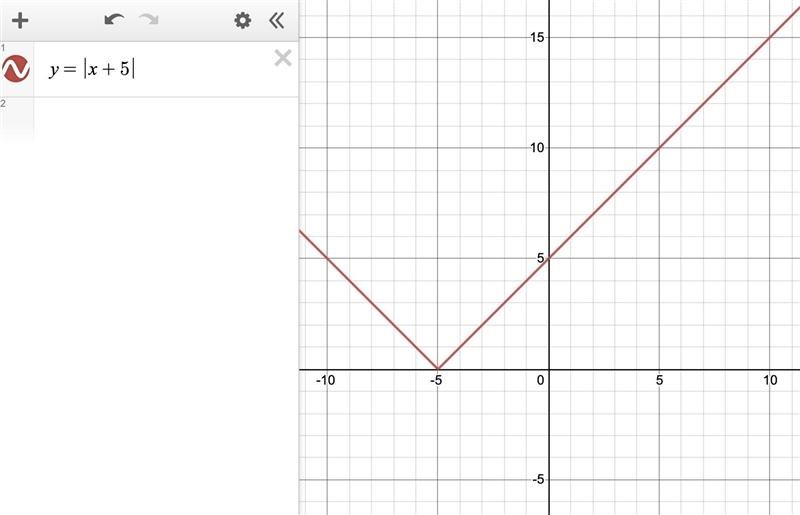 4. Graph the equation by translating y = |x|. y = |x + 5| A. Graph a B. Graph d C-example-1