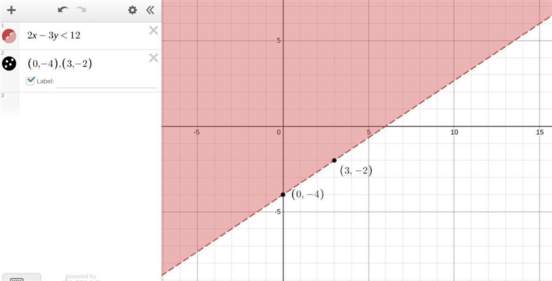 Which is the graph of the linear inequality 2x – 3y < 12? On a coordinate plane-example-1