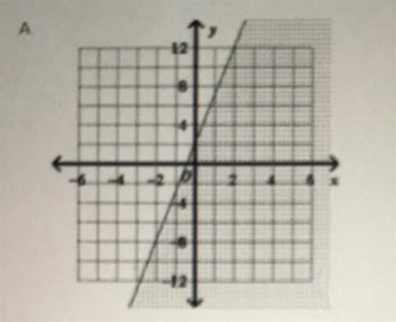 What is the graph of y <= 5x + 2?-example-1