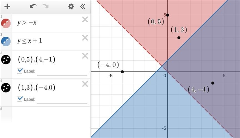 Which ordered pair is a solution to the system of inequalities? y > –x y ≤ x + 1 A-example-1