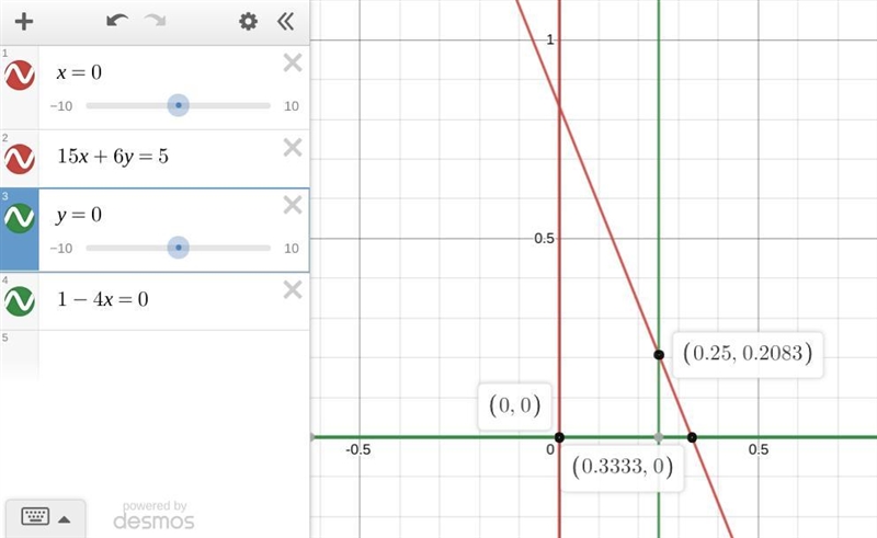 Find all solutions to the following system of equations. x = 1.5x(1 − x) − 0.6xy y-example-1