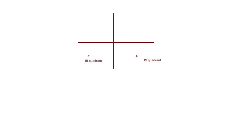 If a point in quadrant IV is reflected in the y-axis, its image will lie in quadrant-example-1