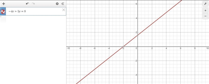 Which graph best represents the equation -4x + 5y = 8-example-1