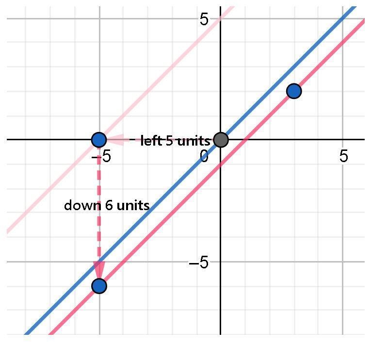 The shape of y = 1 x shifted left 5 units and shifted down 6 units.-example-1