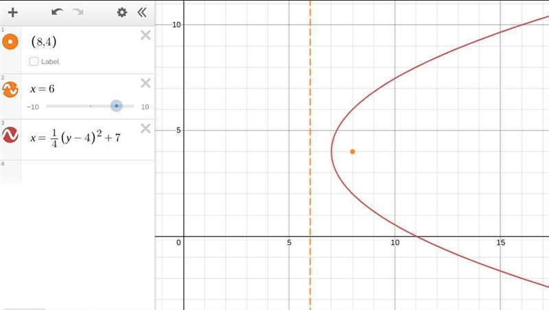 A parabola can be drawn given a focus of (8,4) and a directrix of x = 6. Write the-example-1