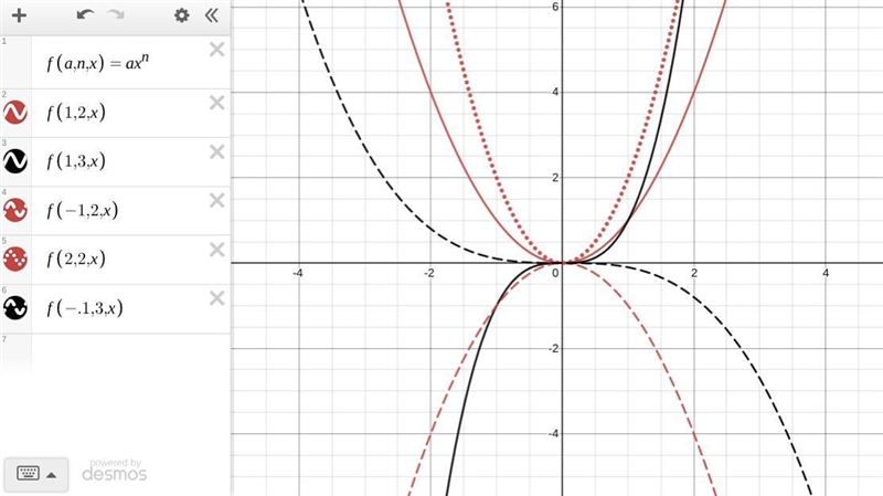 Power Function: Exercise: Recognize and analyze the graph of the power function as-example-1